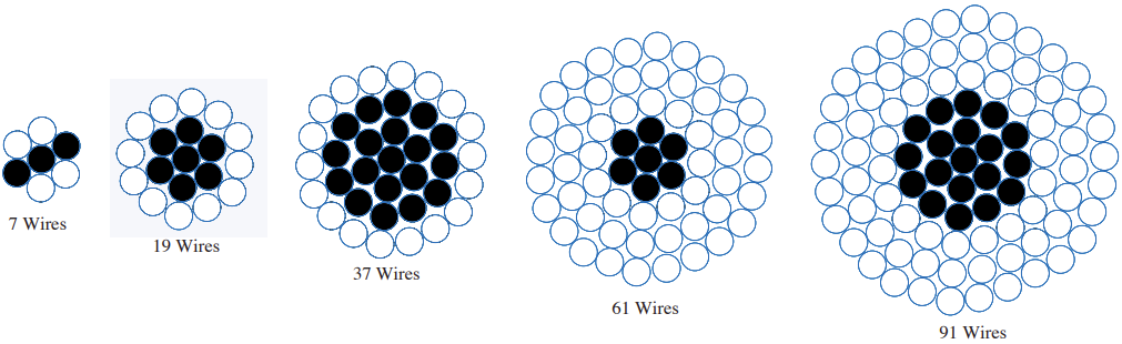 AACSR Aluminium Alloy Conductor Steel E Matlafalitsoe